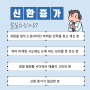 병원CPA광고로 환자 몰린 이유?