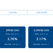 은행연합회 코픽스 2024년 연달아 인하!!!