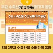 가락몰 수축산물 소매가격 동향 브리핑 '5월 셋째 주'