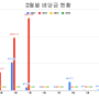 내기준 역대급 배당금 기록 5월