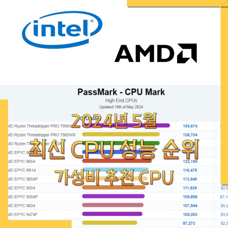 2024년 5월 최신 CPU 성능 순위 사이트 확인 : 네이버 블로그