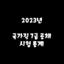 2023년도 7급 공채 최종합격자 수는 777명