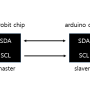 마이크로비트-아두이노 I2C통신 실습 소개