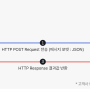 [팝빌 API] 전자세금계산서 발행 결과를 실시간으로 확인하는 웹훅(Webhook) 서비스