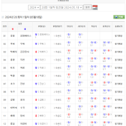 청도소싸움 2024.05.18~05.19 용암농장 네박자 경기 관전기