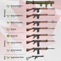 냉전기 캐나다 육군 기계화보병 소총분대 편제 화기 (1968~1980년대)
