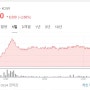 분기배당 매년 증가세… KT, JB금융지주 첫 동참