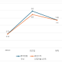 부동산 공부 : 수지