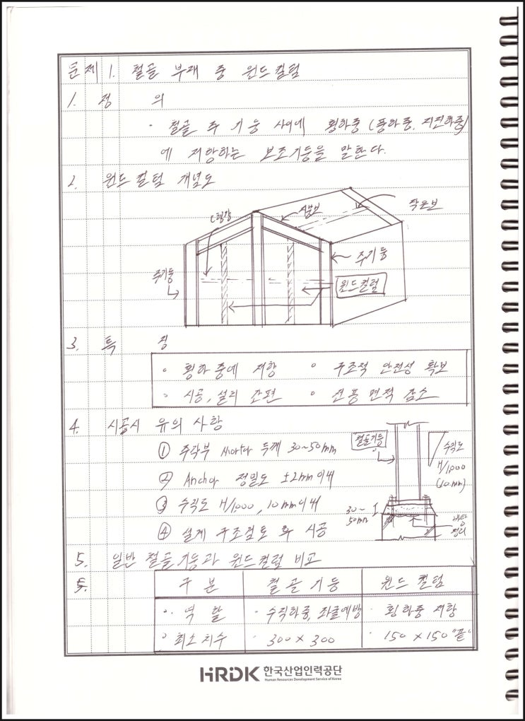 133회 건축시공기술사 용어 복기 - 철골부재 중 윈드컬럼(Wind Column) : 네이버 블로그