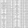 고배당 우선주 List TOP 40 (24.05.20~24.05.24)