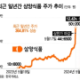 쿠알라룸푸르 잡생각 :: 투자의 힌트는 일상생활에서.