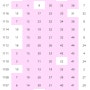 [1121회] 당첨번호 각 자릿수 설정범위 및 결과
