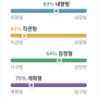 [INFJ-T/20240521] 오랜만에 해본 MBTI