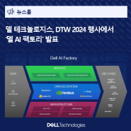 델 테크놀로지스, DTW 2024 행사에서 ‘델 AI 팩토리’ 발표, 빠르고 안전하게 AI를 적용할 수 있도록 광범위한 포트폴리오 선보여