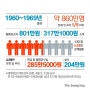 은퇴해도 월 300만원 꽂히네…"한국서 가장 부유한 세대 온다"