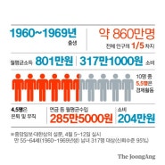 은퇴해도 월 300만원 꽂히네…"한국서 가장 부유한 세대 온다"