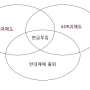 바텀 피싱, 마켓 타이밍 전략 (자금운용전략 소소한 Tip : 연금저축계좌, 퇴직연금IRP계좌, ISA계좌 활용팁)