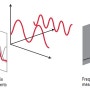 스펙트럼 분석 기초 1부 - 스펙트럼 분석기(Spectrum Analysis)란 무엇인가요?