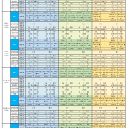 카페·밴드와 빠삭 휴대폰 가격 비교 시세표 24년5월21일 (13:51)