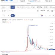 2020년 주가 상승률 TOP 10 종목