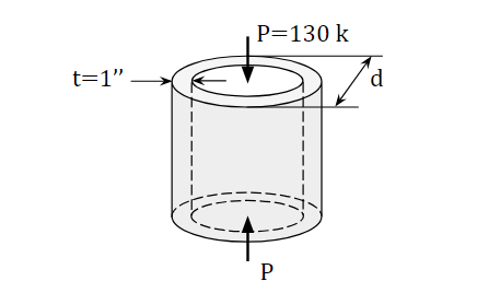 허용응력과 허용하중 (Allowable Stresses and Allowable Loads) : 네이버 블로그