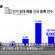 [언론보도] 전세나 월세 말고 '주세' 있나요?...초단기 임대차 거래 급증 (삼삼엠투 YTN 인터뷰)