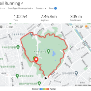 24.05.22 (수) 트레일 러닝 8.11km, 북서울꿈의숲 새 코스