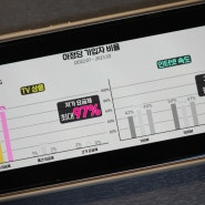 SKT LG U+ KT 인터넷 티비 신규가입 현금혜택 비교 후기 (알뜰폰 결합 고객센터 전화번호)