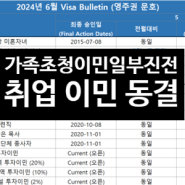 미국 이민 2024년 6월 Visa Bulletin (영주권 문호)