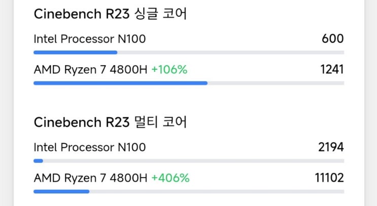 [알리 핫딜 리뷰] 18만원대 N100보다 고성능 미니PC TEXHOO 4800H 가성비 베어본 : 네이버 블로그