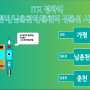 ITX 청춘 정차역, 가평역/남춘천역/춘천역 경춘선 시간표