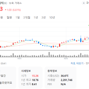 SOFC 관련주, 수소연료전지 블룸에너지, 한선엔지니어링 SK이터닉스 두산퓨얼셀 주가