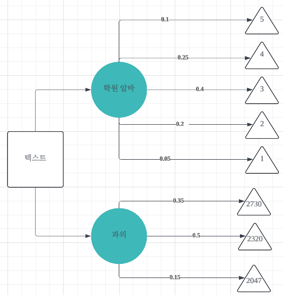 [의사결정론] 다중속성 효용함수 (Multiattribute Utility Function) : 네이버 블로그