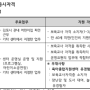 김포시 육아종합지원센터 대체교사 운영요원 채용