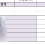 5월 가계부를 써봤어요. 아꼈썼는데 700만원 넘을것같아요.