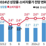 한국은행 금리 동결 후 물가상승 리스크 커질 가능성