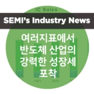 SEMI, “여러 지표에서 반도체 산업의 강력한 성장세 포착”