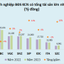 베트남 산업 단지, 대기업들의 2024년 계획 [VietNam경제 News]