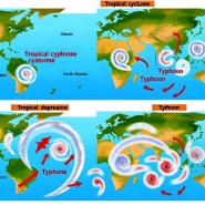 열대저기압과 태풍의 차이