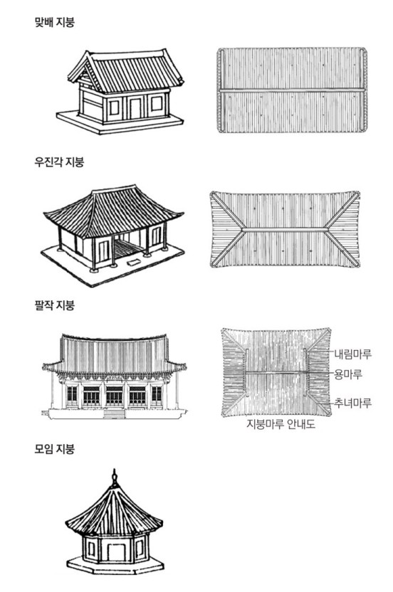 건축-(1) 전통 한옥의 구조 및 지붕 모양 : 네이버 블로그