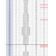 [2025 이감예비평가] 시즌3 3회차 등급컷&분석지