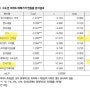 [공유] 한국 부동산 시장은 외롭지 않다.