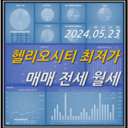 송파 헬리오시티 아파트 매매 전세 월세 최저가 시세 ( 24.05.23)