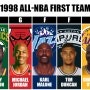 지금의 룰로 All NBA First Team을 다시 선정한다면(1995~2004년)