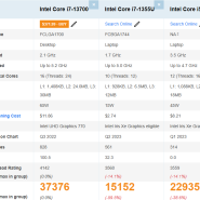 i7-13700, i7-1355U, i5-13500H CPU 성능 비교