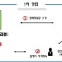 MBC 추적 저널리즘 ‘스트레이트’ 불법적 법인보험계약(일명“무지개경영컨설팅”) 심층 취재 고발