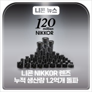 니콘 NIKKOR 렌즈, 누적 생산량 1.2억개 돌파
