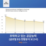 추락하고 있는 공감 능력 / 2024 글로벌 정서지능 현황 분석 보고서 / 루트컨설팅 정서지능