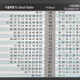 공항철도 마곡나루역 서울역 인천공항2터미널역 평일 주말 시간표 소요시간 기후동행카드 이용안내