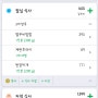 [다이어트]24.5.19일차_56.8kg/목살파티와 살방런